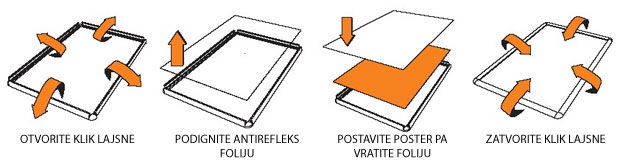 uputstvo za zamenu postera